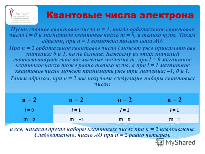 Заполните таблицу квантовые числа