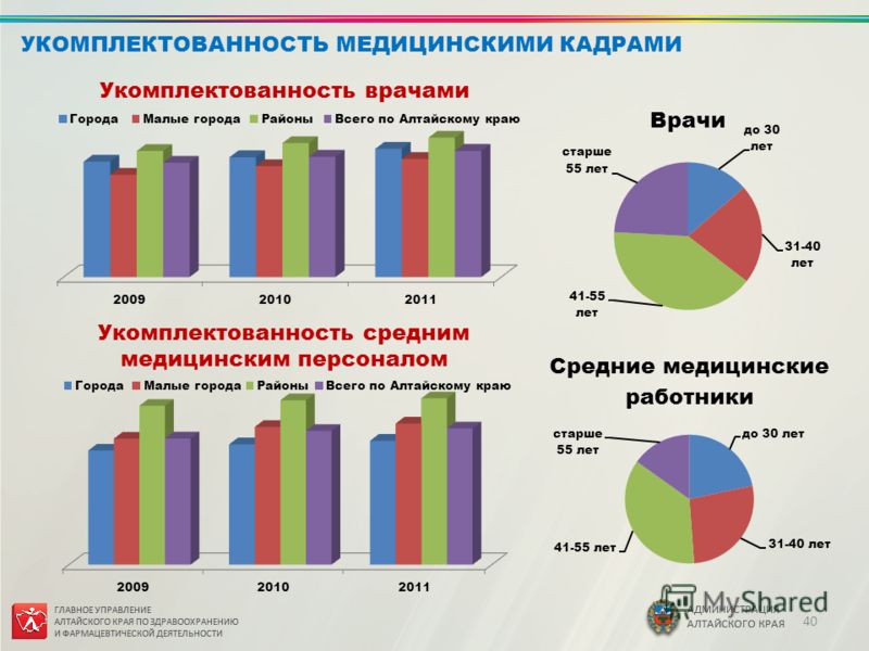 администрация алтайского края