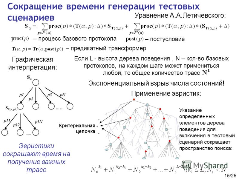 Сокращения для сценариев Сокращения для сценариев
