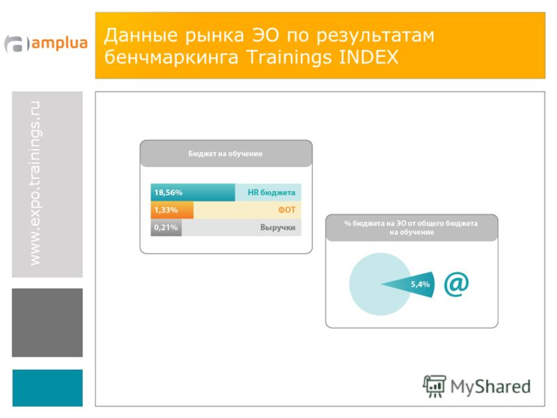 www.expo.trainings.ru Данные рынка ЭО по результатам бенчмаркинга Trainings INDEX