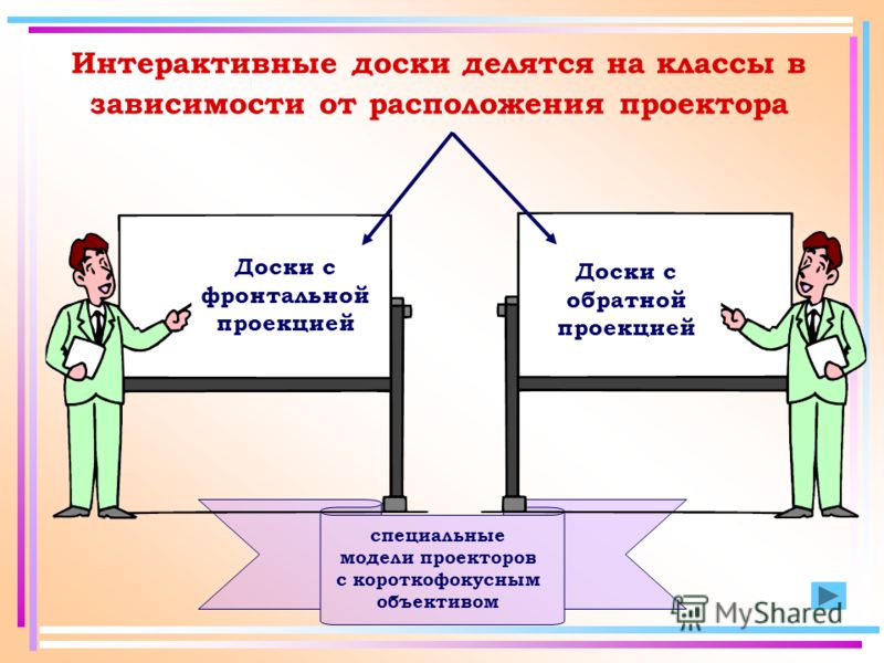 Презентация 3 класс на сенсорной доске по русскому языку по программе