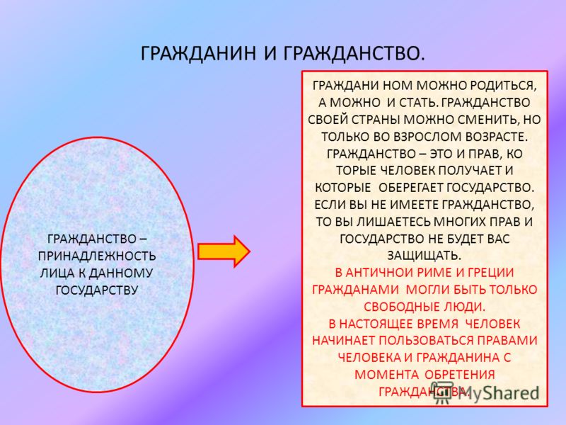 Согласно праву крови гражданами данного государства являются все лица Государственные пособия военнослужащим, имеющим детей