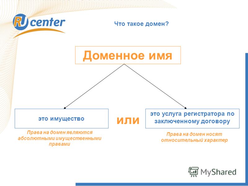 Где Лучше Купить Доменное Имя