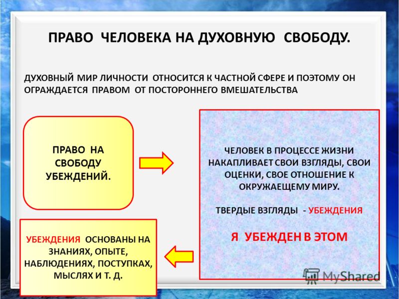 Все термины по обществознанию за 9 класс