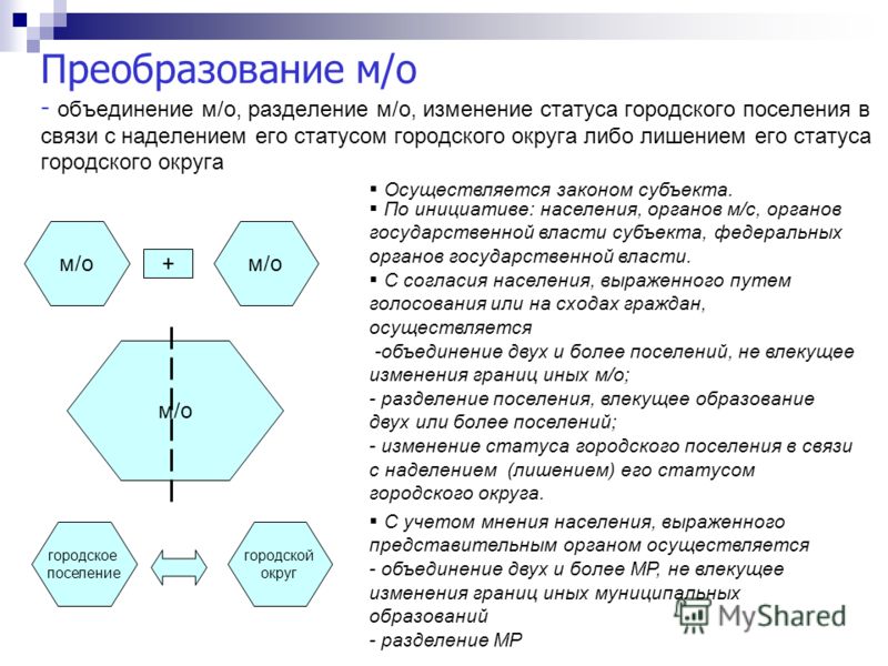 Лишение статуса городского округа Лишение статуса городского округа