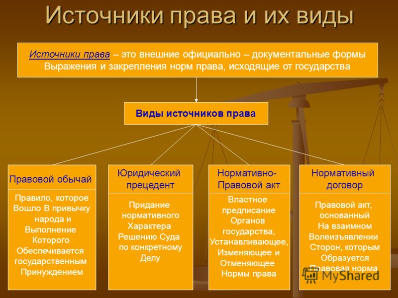 презентация по праву 11 класс понятие и источники семейного права исчез