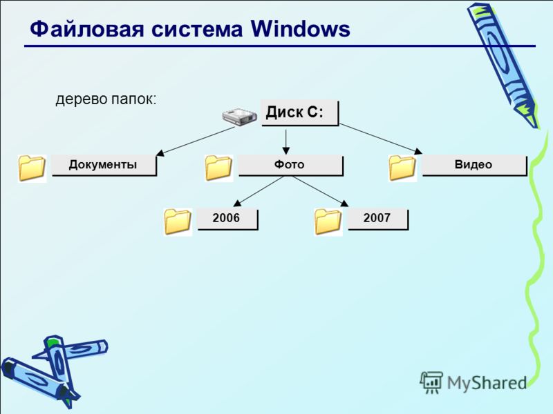 С чем может быть связан поиск работы С чем может быть связан поиск работы