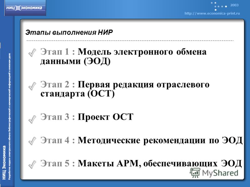 2003 http://www.economica-print.ru Этапы выполнения НИР Этап 1 : Модель электронного обмена данными (ЭОД) Этап 2 : Первая редакция отраслевого стандарта (ОСТ) Этап 3 : Проект ОСТ Этап 4 : Методические рекомендации по ЭОД Этап 5 : Макеты АРМ, обеспечи
