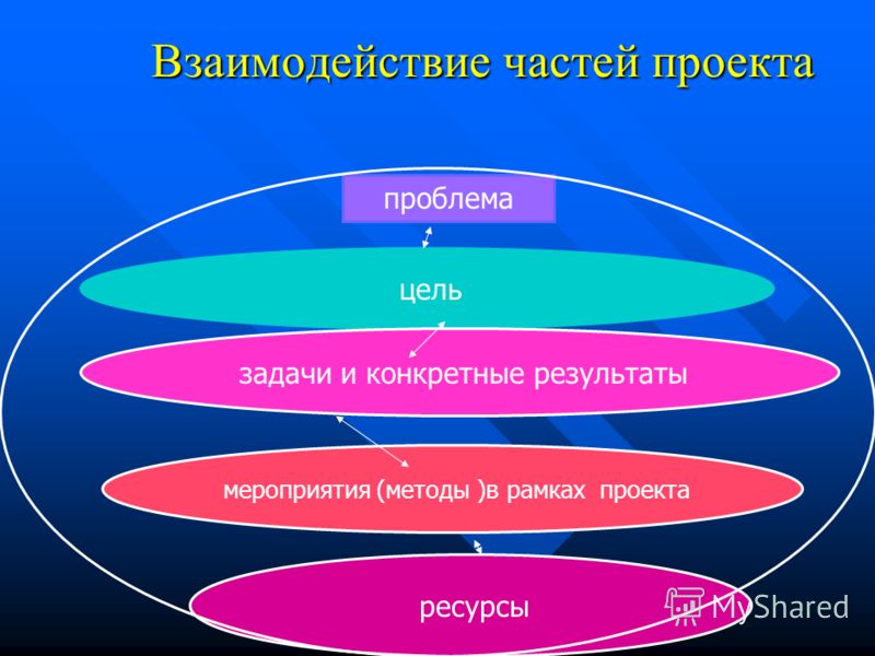 Титульный лист заявки на конкурс Титульный лист заявки на конкурс