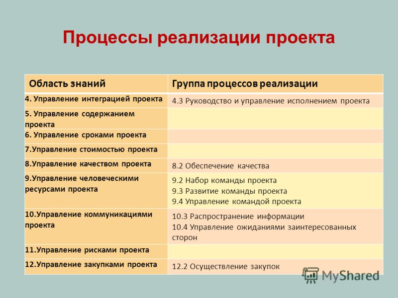 Управление интеграцией содержанием проекта