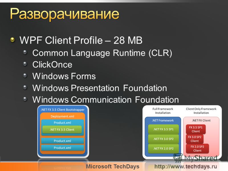 WPF Client Profile – 28 MB Common Language Runtime (CLR) ClickOnce Windows Forms Windows Presentation Foundation Windows Communication Foundation