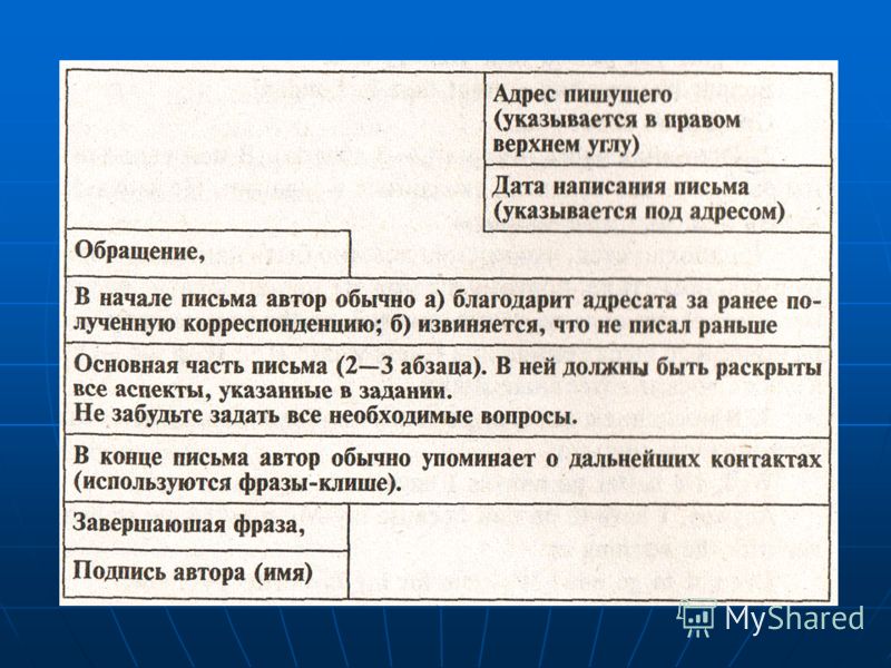 личное письмо на английском языке образец егэ личное письмо на английском языке образец егэ