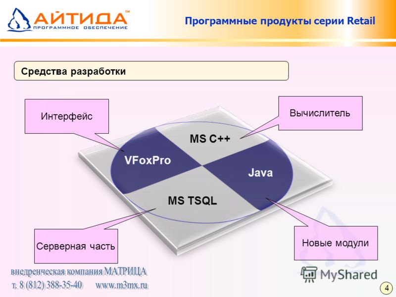 Программные продукты серии Retail Средства разработки MS C++ VFoxPro 4 MS TSQL Java Интерфейс Вычислитель Серверная часть Новые модули