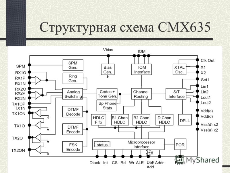 Цифровой поток E1 Википедия