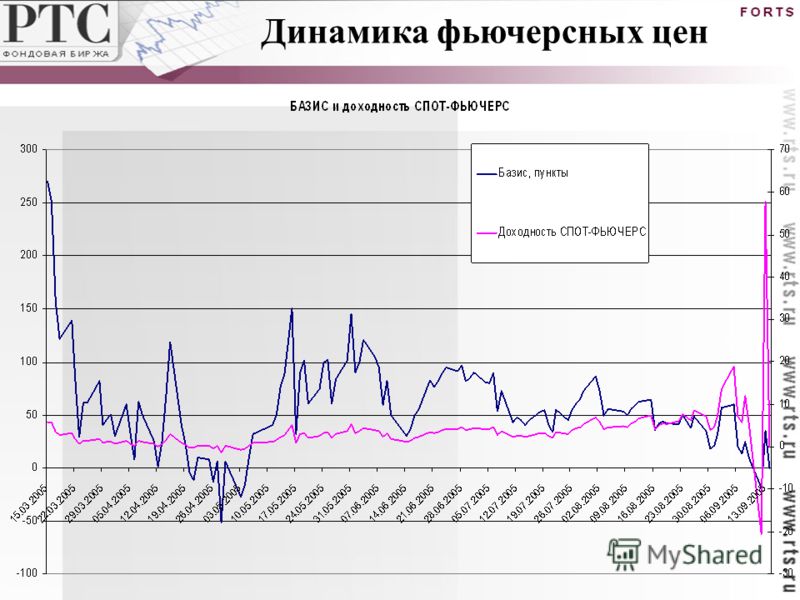 Опционы Введение