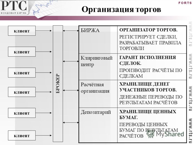 Биржевой И Внебиржевой Опцион