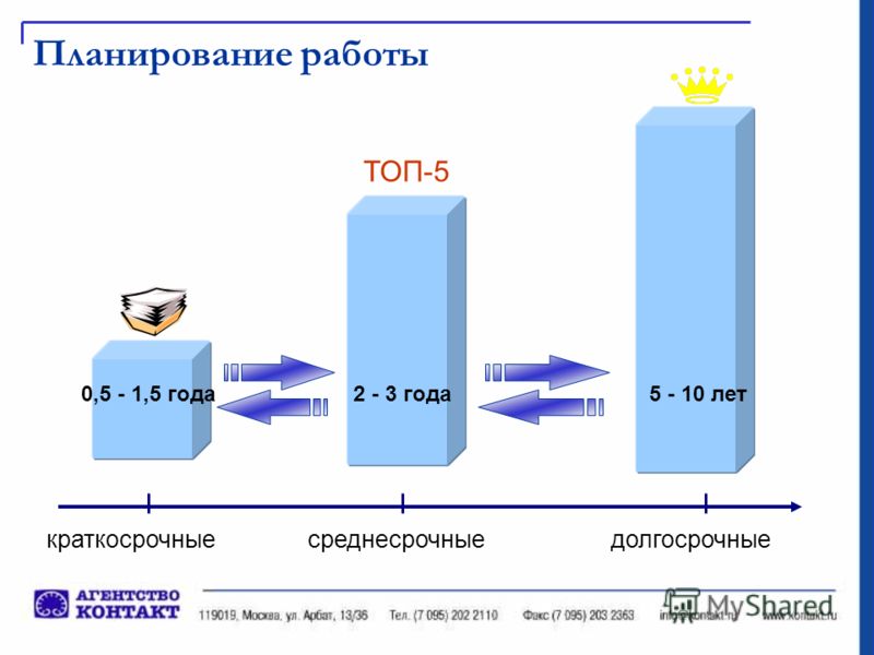 Отношения клиент агентство Отношения клиент агентство