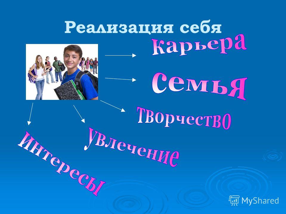 Как человек реализует себя пример