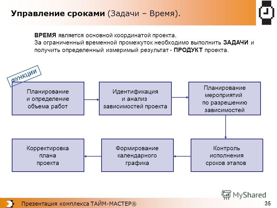 При корректировке плана проекта следует рассматривать - Basanova.ru