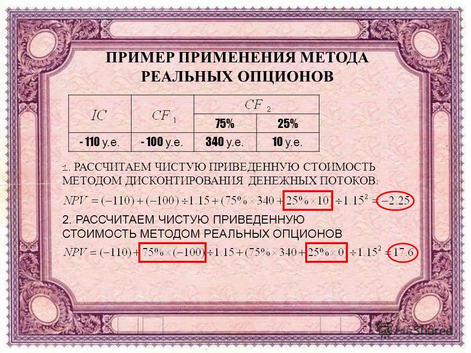 Опцион Реальный Это