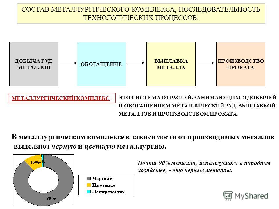 Вышивание после Вышивание после