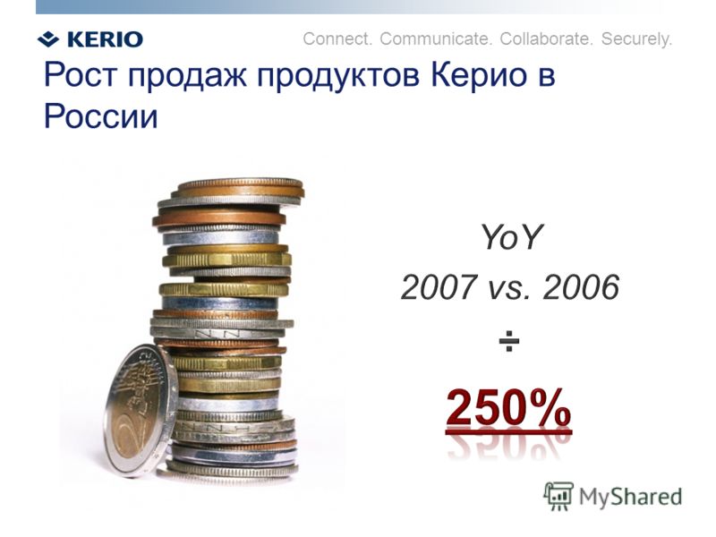 Рост продаж продуктов Керио в России