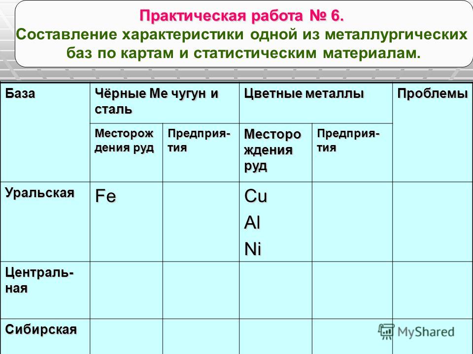 Готовые практические работы по географии казахстана 9 класс