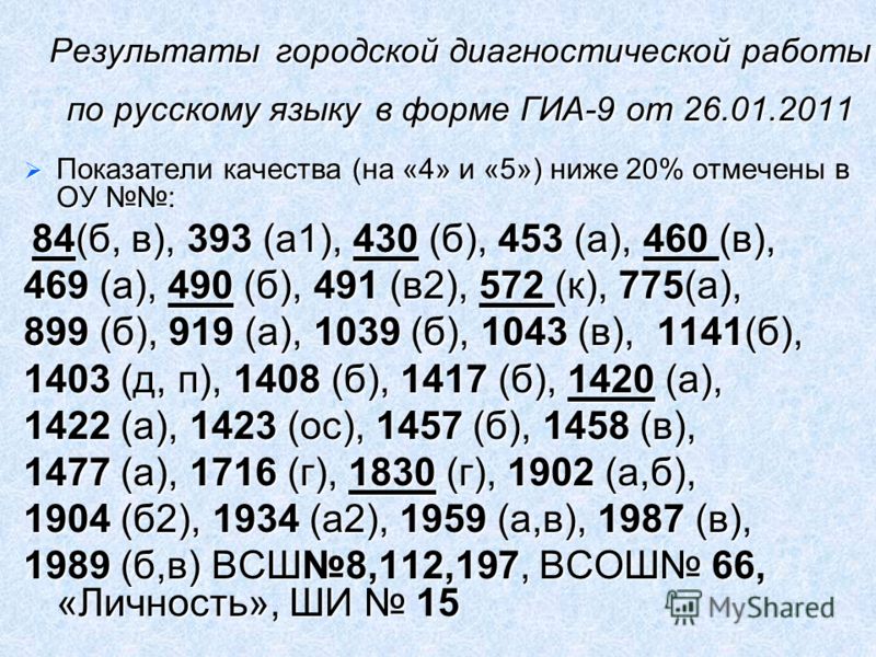 Результаты городской диагностической работы по русскому языку в форме ГИА-9 от 26.01.2011 Показатели качества (на «4» и «5») ниже 20% отмечены в ОУ : Показатели качества (на «4» и «5») ниже 20% отмечены в ОУ : 84(б, в), 393 (а1), 430 (б), 453 (а), 46