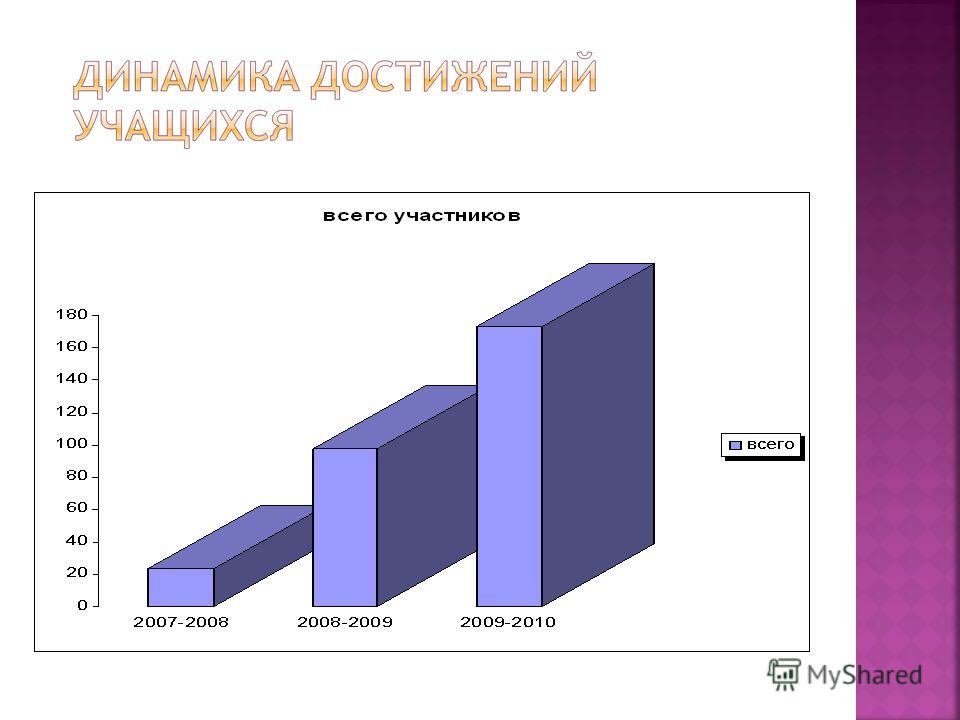 Международный конкурс для учащихся 4 классов Международный конкурс для учащихся 4 классов