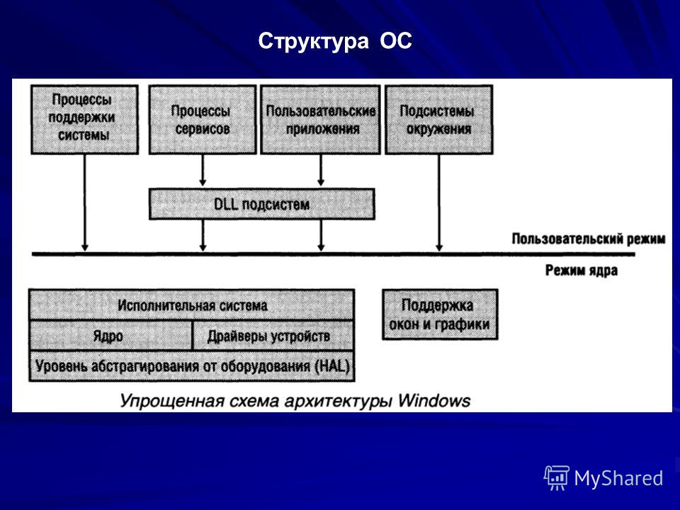 Реферат: Основы работы в операционной системе MS-DOS. Командные файлы и оболочка операционной системы Tot