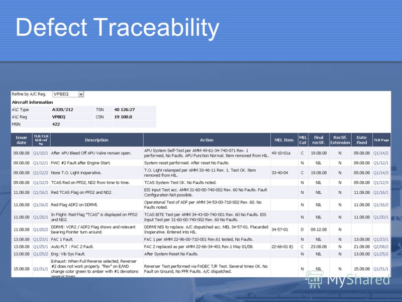 Defect Traceability