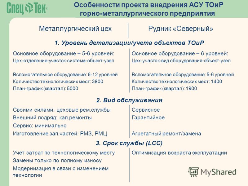 Бизнес план своими силами Бизнес план своими силами