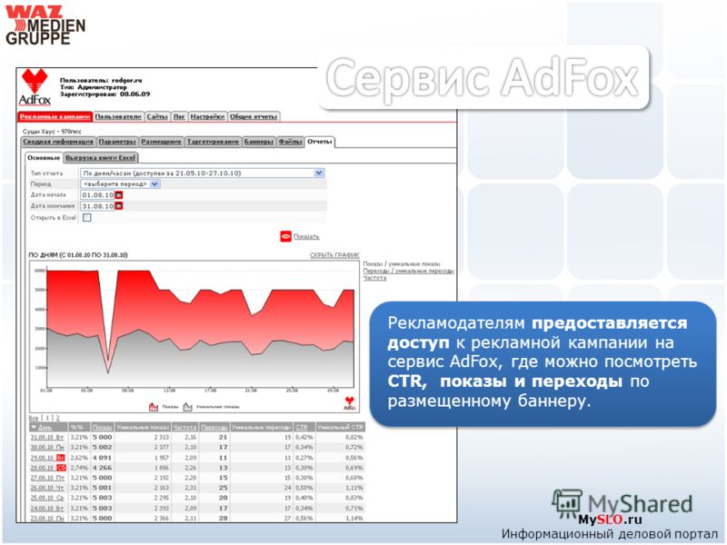 MySLO.ru Информационный деловой портал Рекламодателям предоставляется доступ к рекламной кампании на сервис AdFox, где можно посмотреть CTR, показы и переходы по размещенному баннеру.