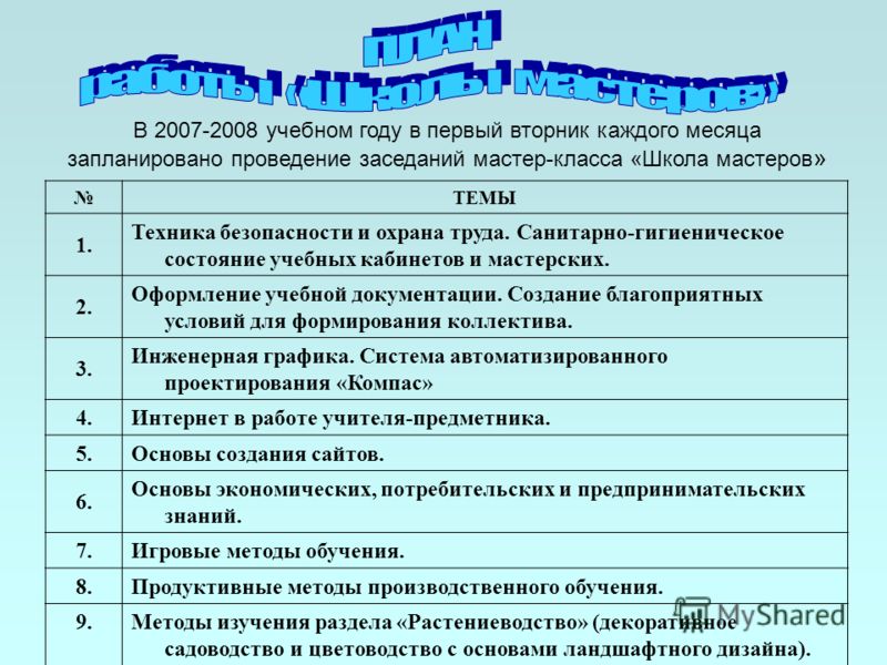 Цветоводство с основами ландшафтного дизайна Цветоводство с основами ландшафтного дизайна