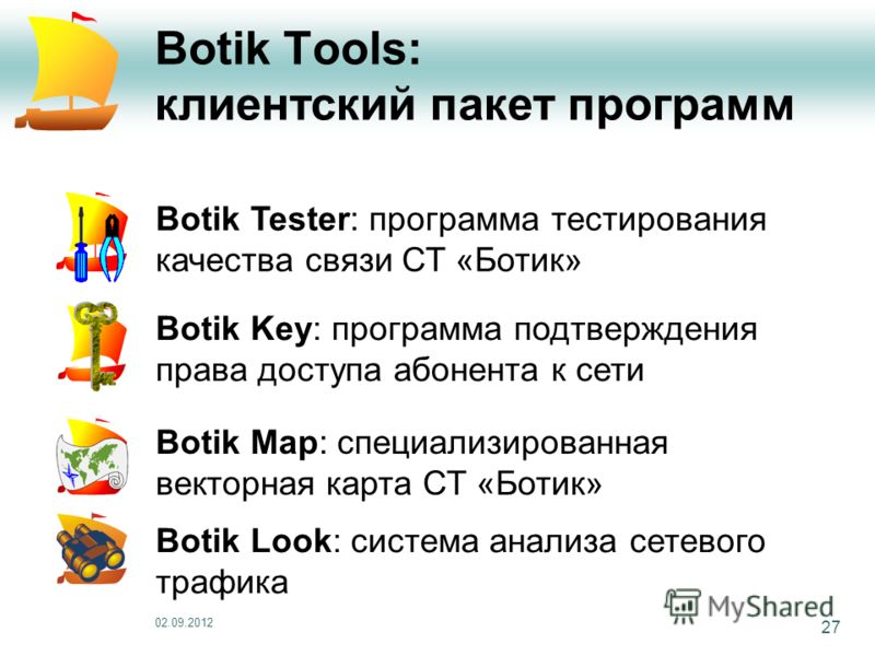 02.09.2012 27 Botik Tools: клиентский пакет программ Botik Tester: программа тестирования качества связи СТ «Ботик» Botik Key: программа подтверждения права доступа абонента к сети Botik Map: специализированная векторная карта СТ «Ботик» Botik Look: 
