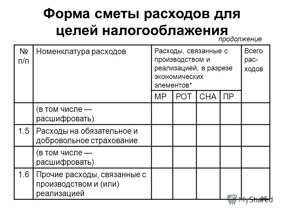 Расходы связанные с производством и реализацией это косвенные Расходы связанные с производством и реализацией это косвенные