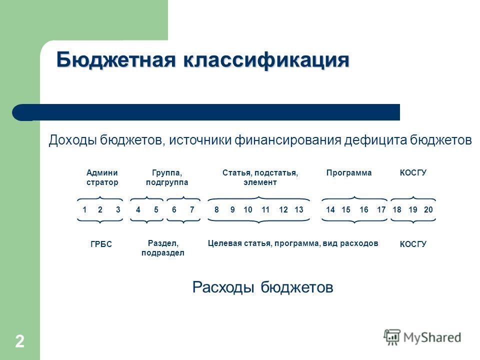 Значение кодирования доходов бюджета, генетика и генная инженерия ксе и выбор насоса для системы отопления Значение кодирования доходов бюджета