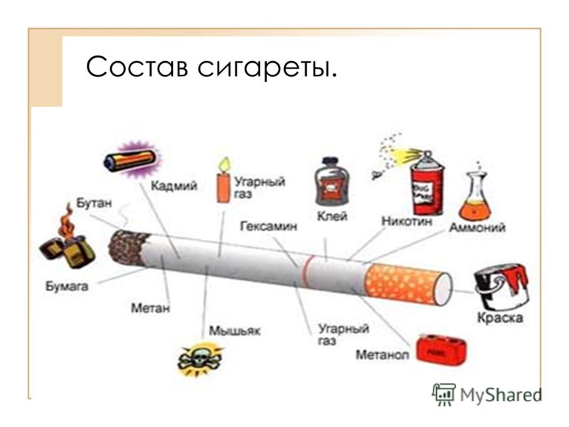 картинки состав сигареты онлайн картинки состав сигареты