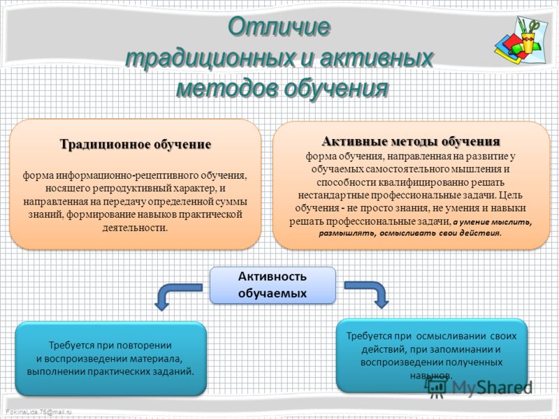 FokinaLida.75@mail.ru Традиционное обучение форма информационно-рецептивного обучения, носящего репродуктивный характер, и направленная на передачу определенной суммы знаний, формирование навыков практической деятельности. Традиционное обучение форма