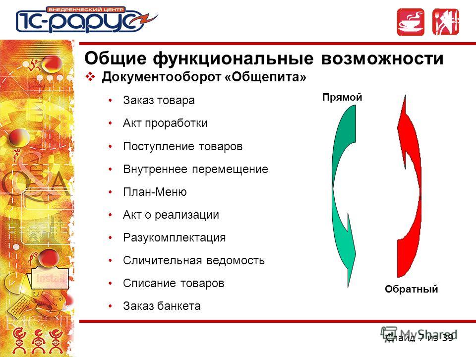 Документооборот в ресторане схема Документооборот в ресторане схема
