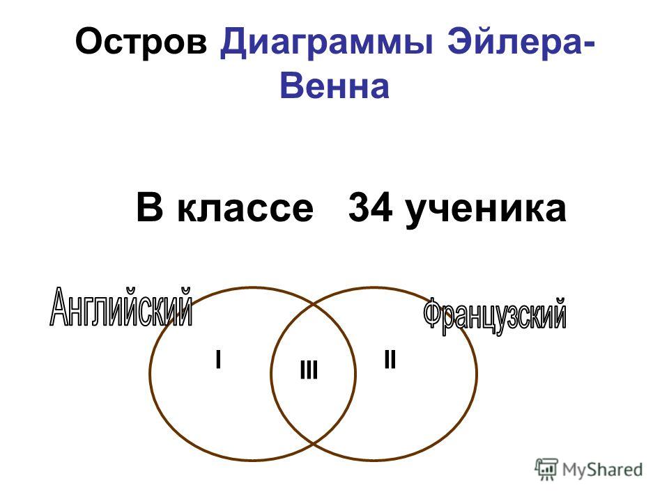 Диаграмма эйлера-венна 3 классе школы