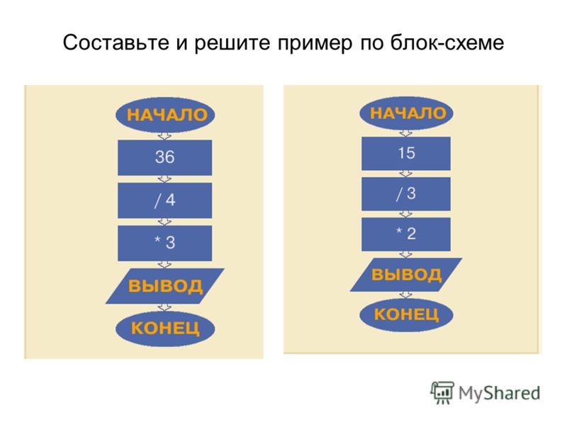 Составит алгоритм по блок схеме Составит алгоритм по блок схеме