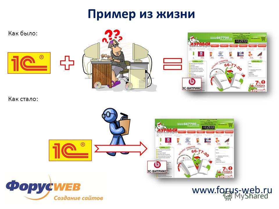 www.forus-web.ru Пример из жизни Как было: Как стало: