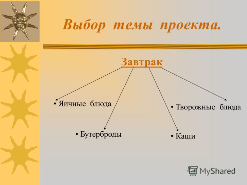 завтрак при правильном питании для похудения завтрак при правильном питании для похудения