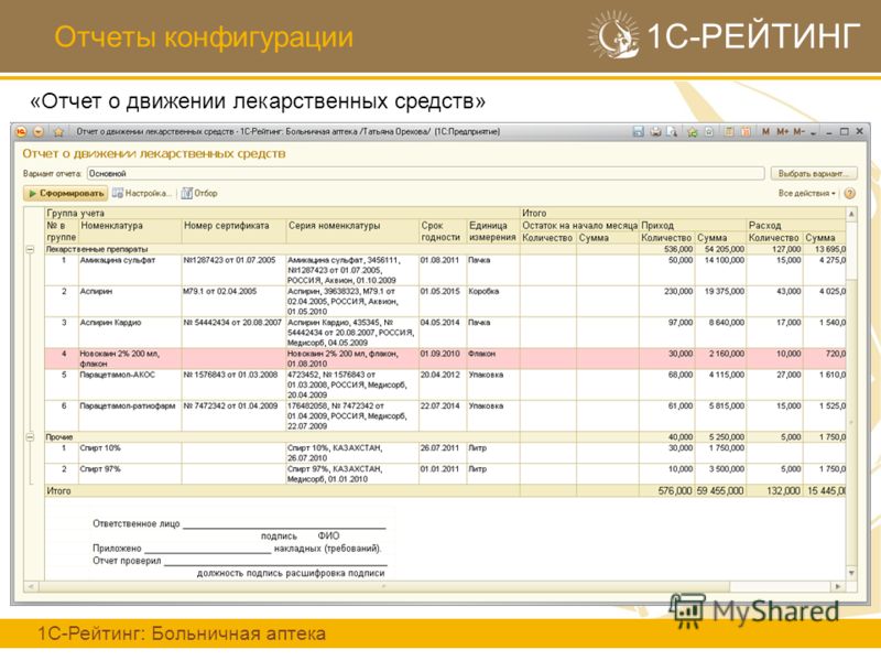 Как в 1с сделать отчет по больничным Как в 1с сделать отчет по больничным
