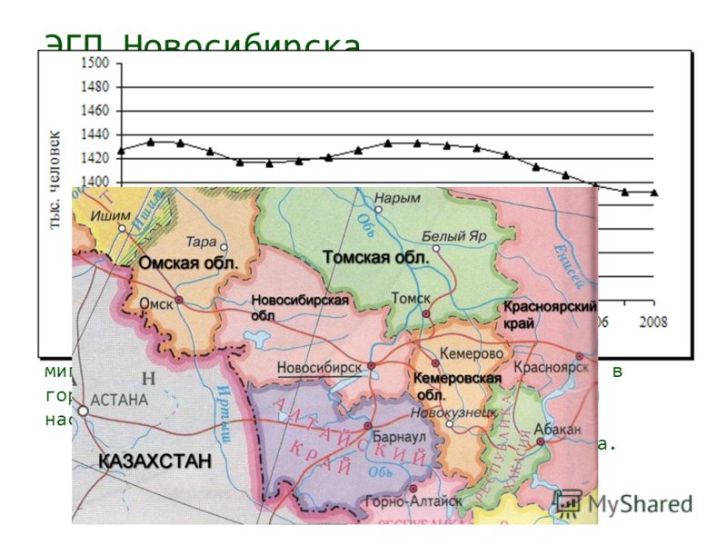 ЭГП Новосибирска Изменение численности населения Демографическое развитие города Новосибирска с момента образования и до 90-х годов характеризовалось увеличением численности населения как за счет естественного прироста, так и за счет миграции. В 90- 