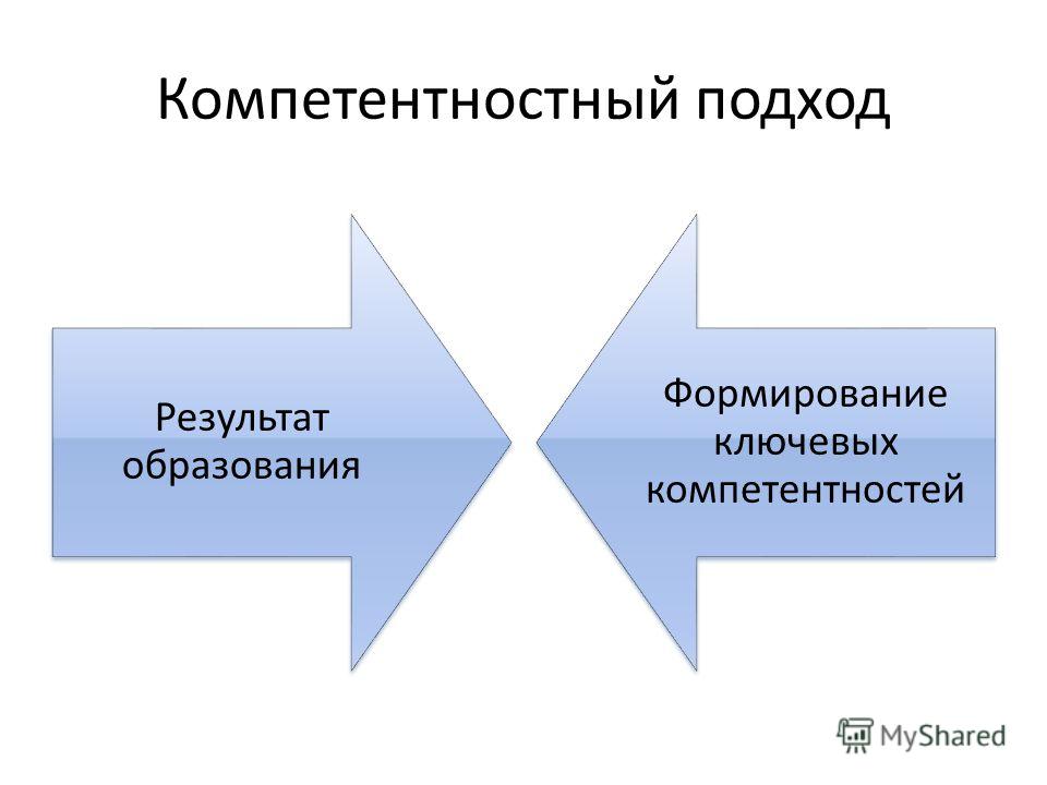 Компетентностный подход презентация