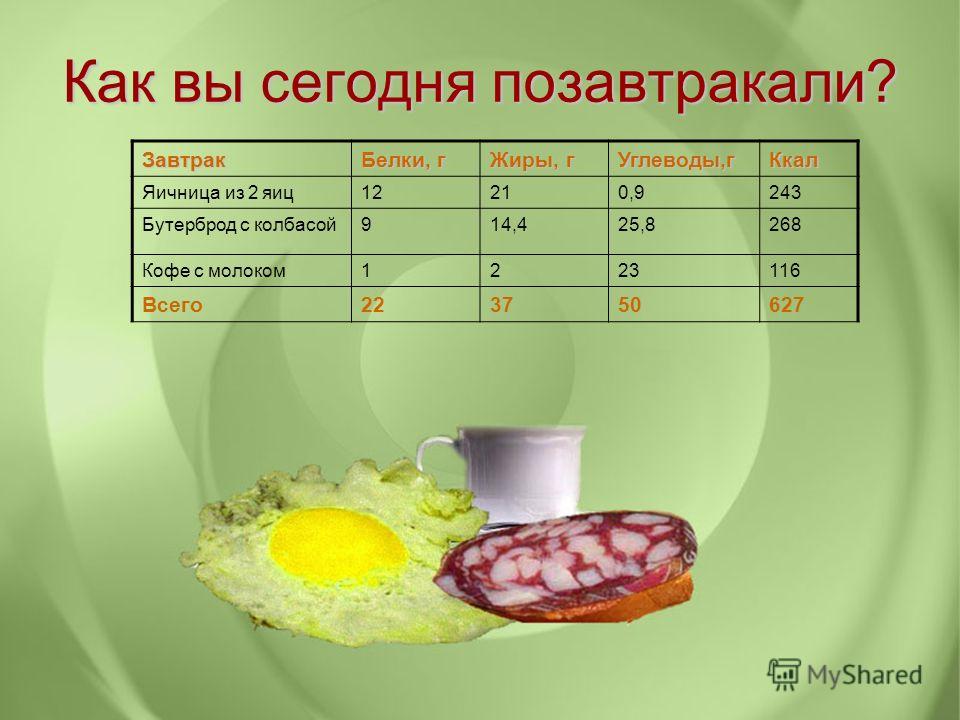 Диета На Жирах Без Белков