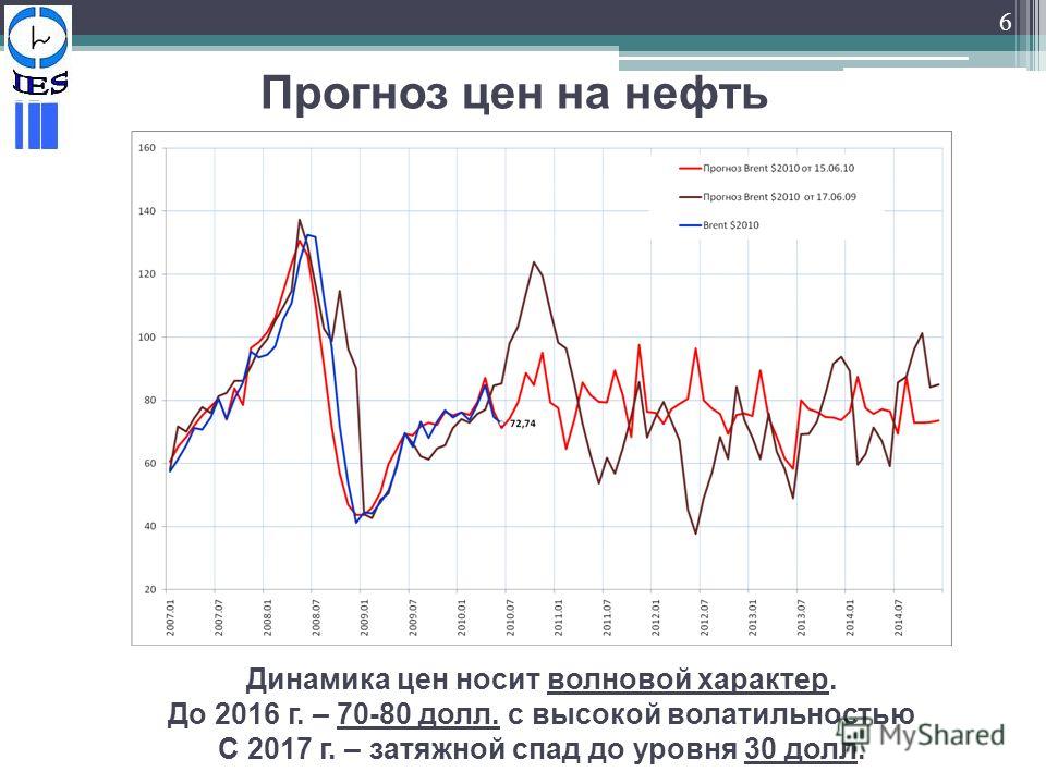 Прогноз Астрологов Для Беларуси На 2023 Год