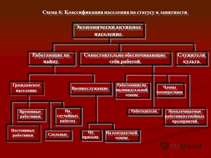 Работники самостоятельно занятости